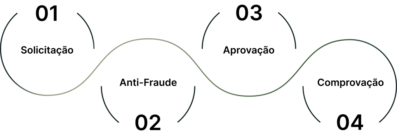 blog data management