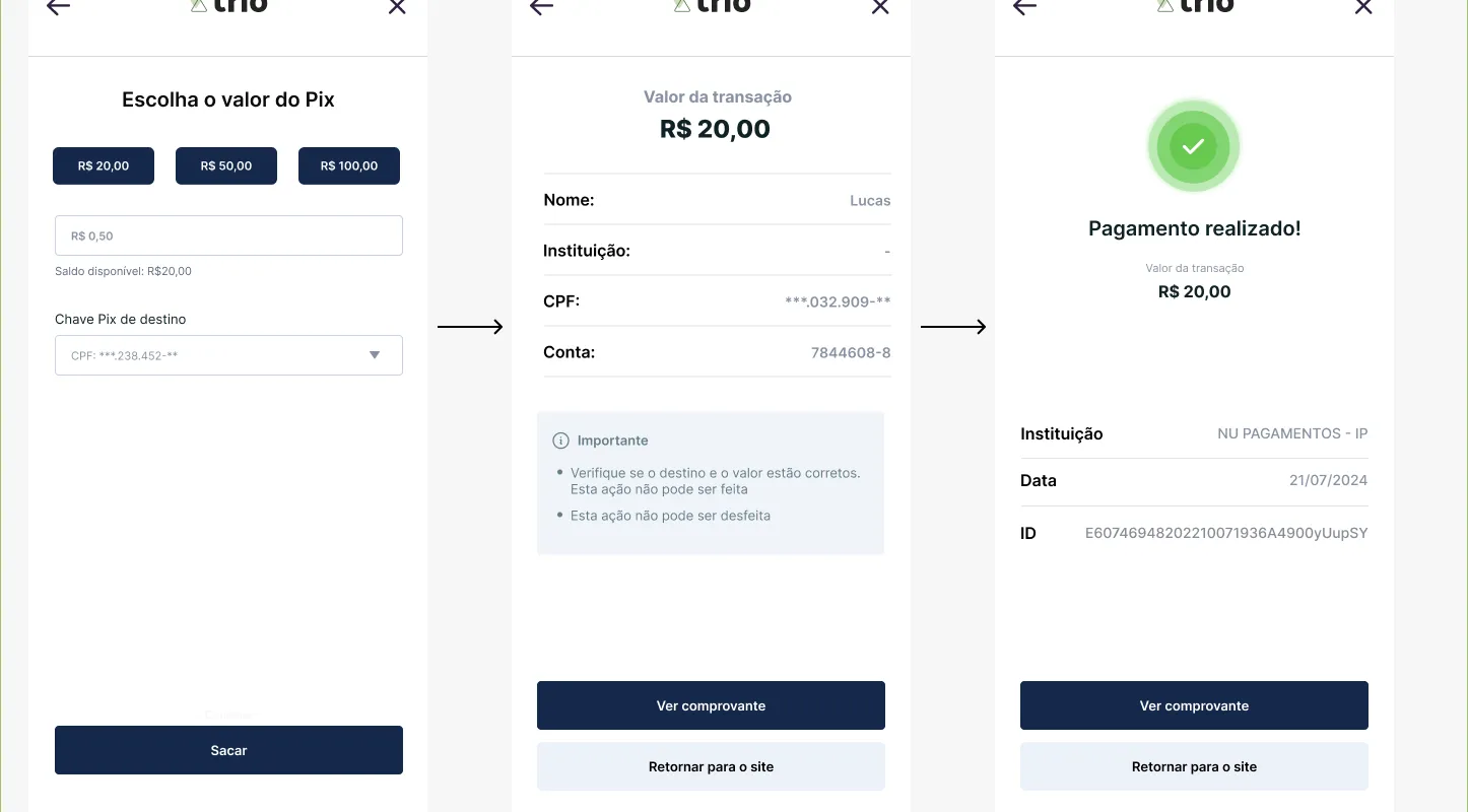 4 innovative flows to collect and pay with Pix