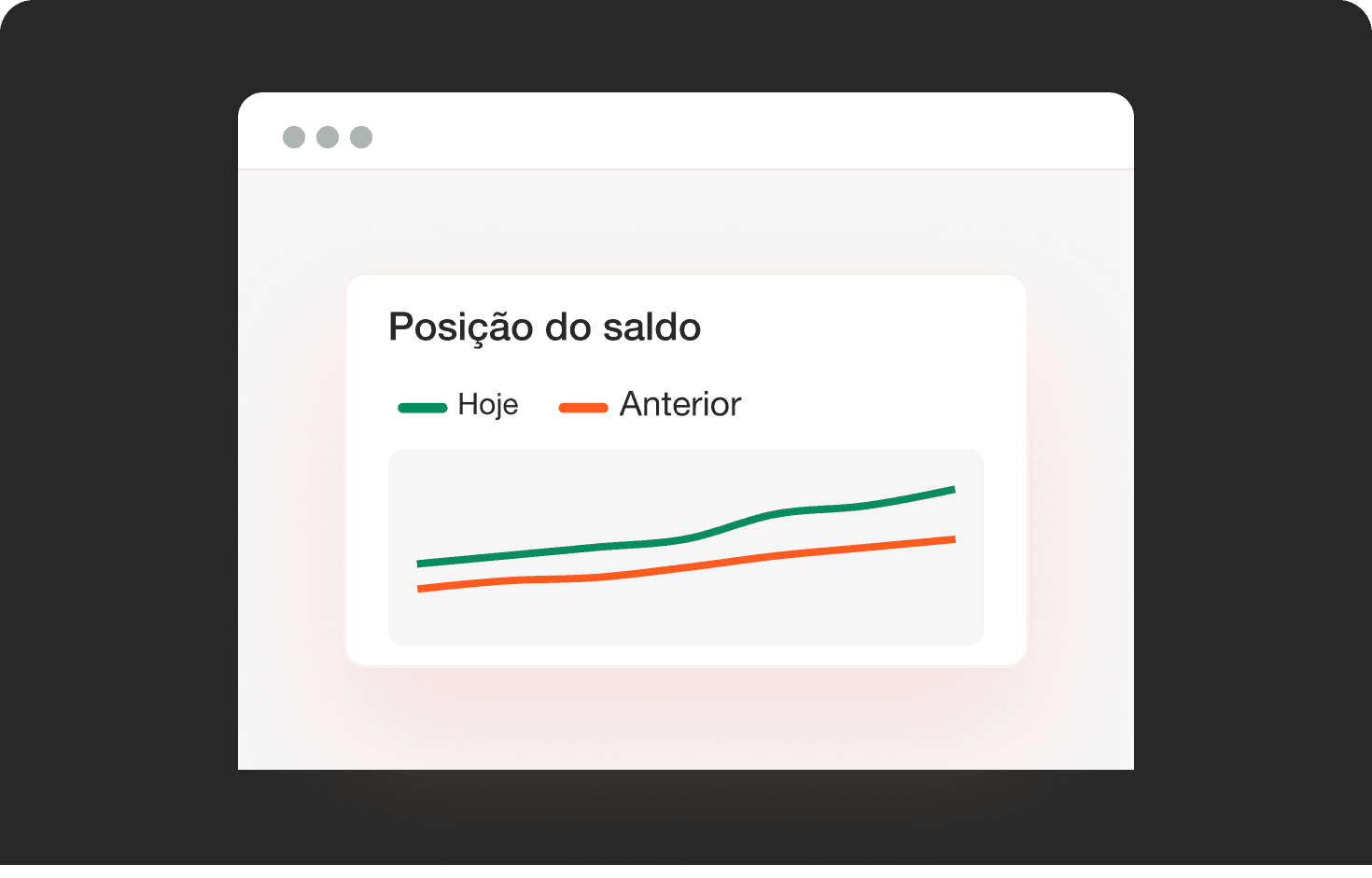 Saldos e movimentações