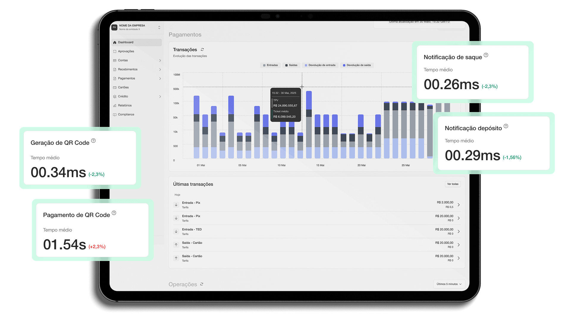 Dashboard Flutuante