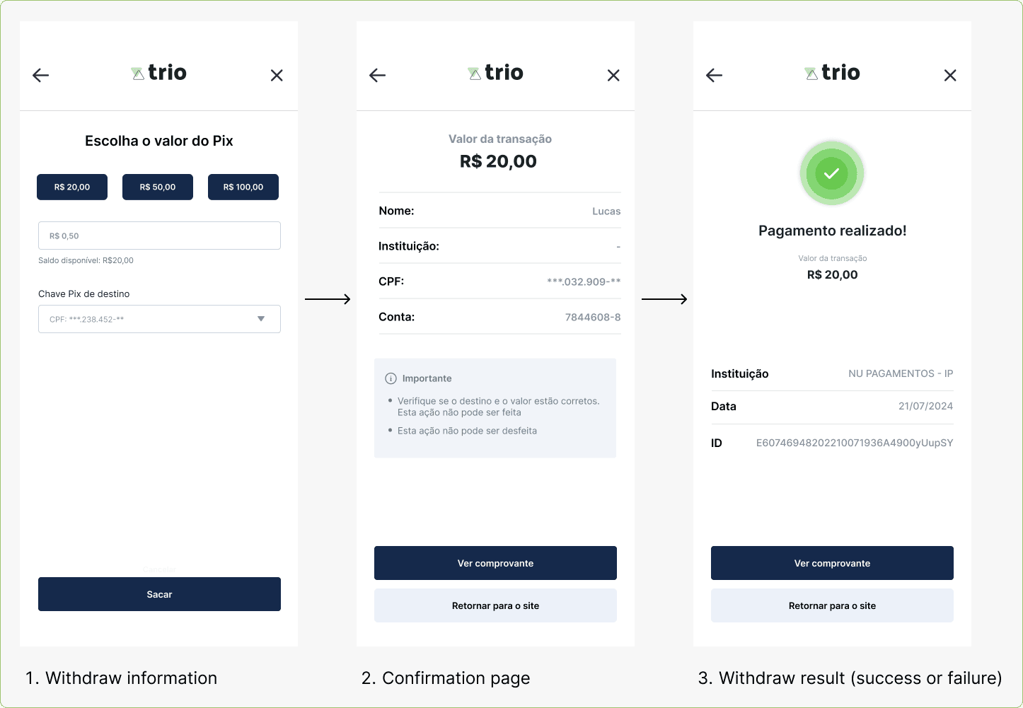 Os 4 fluxos inovadores para cobrar e pagar com Pix